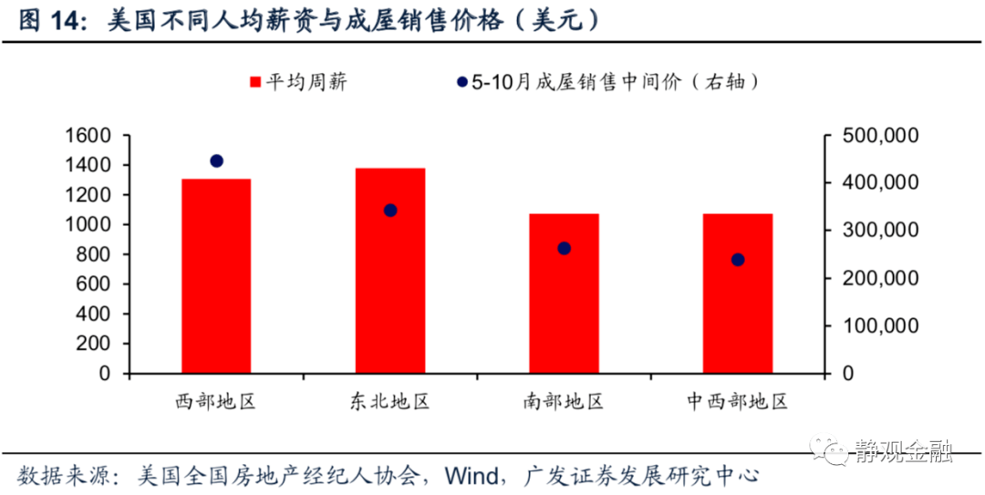 信贷占gdp比重(3)