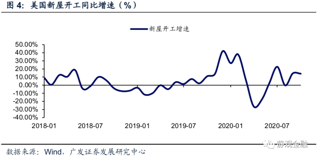 gdp外溢(2)