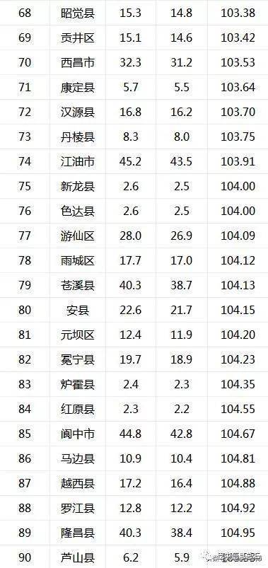 四川龙姓人口是多少