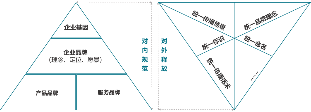 超级产品力第38期丨房企产品品牌传播体系升级创新打法提升产品曝光