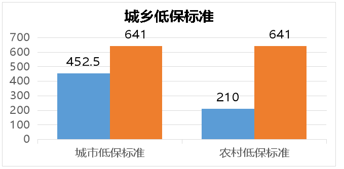 供养 财政 人口_湖南财政经济学院