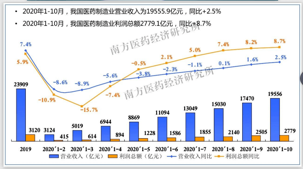 安徽省2021年经济gdp预测_数字经济分类 出台 2021中国数字经济行业发展现状分析 图(2)