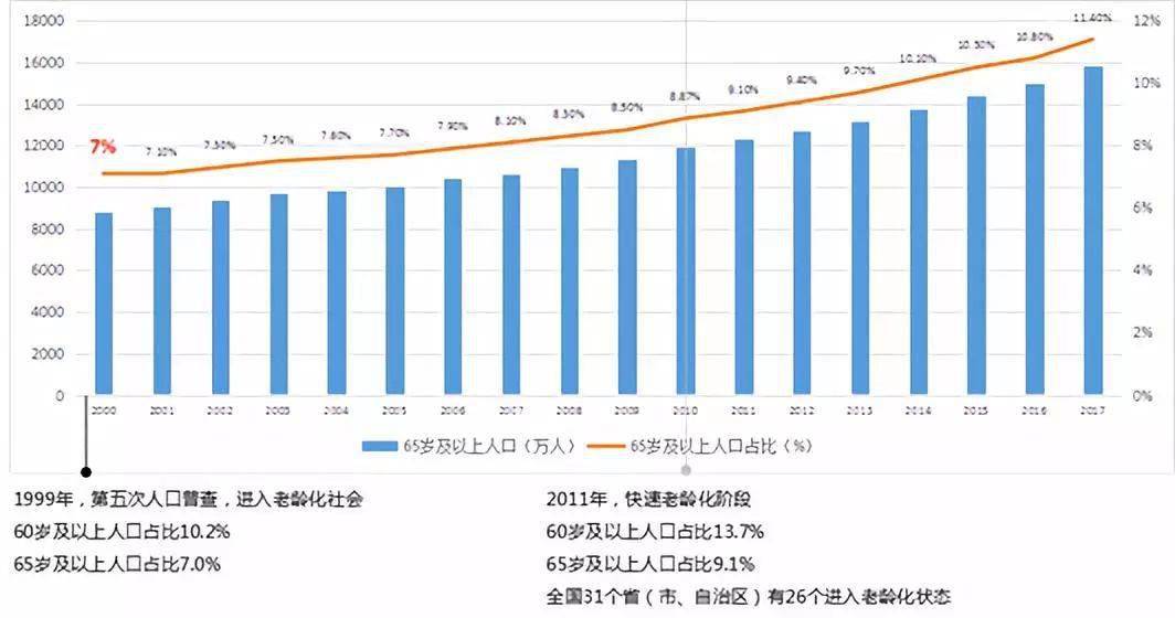 2017全中国有多少人口_中国有多少人口(2)