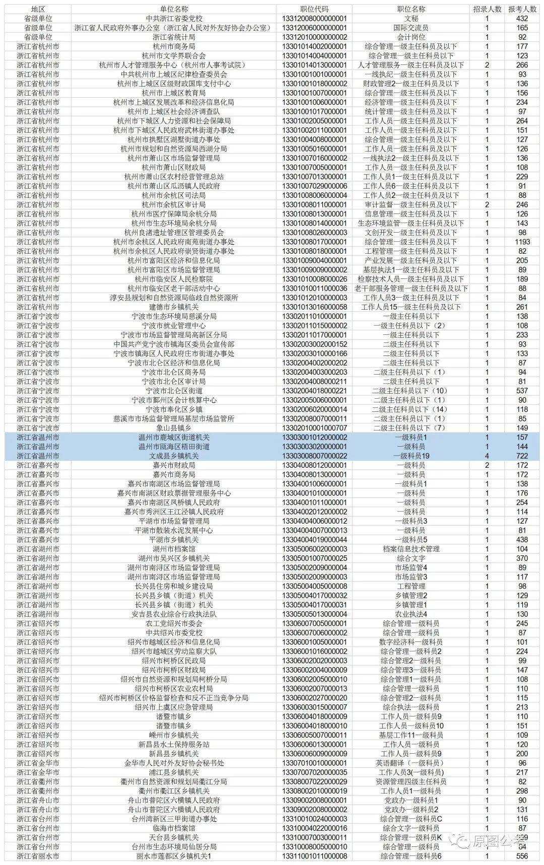 温州人口2021_温州人口热力图