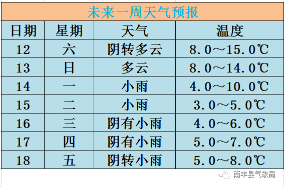 南丰人口_南丰县的人口民族