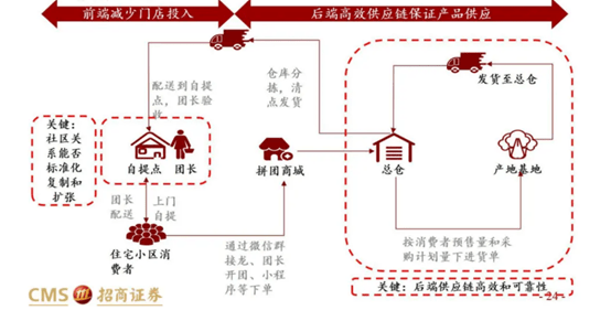 倝鲜人口_人口普查