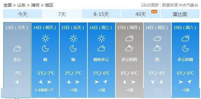 未来一周天气预报气温查询 965f8234a414444d84a5c959e2e61e72.jpeg
