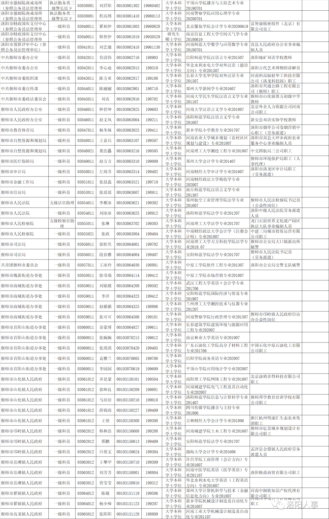 2020洛阳市出去人口_洛阳市地图