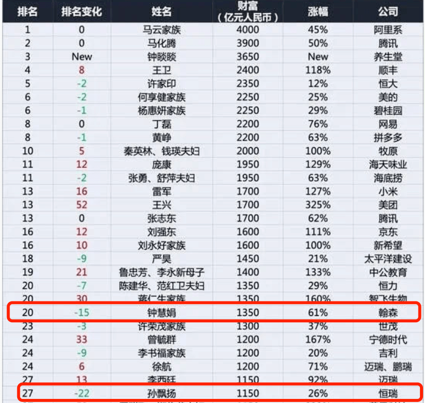 几千亿人口_人口普查(3)