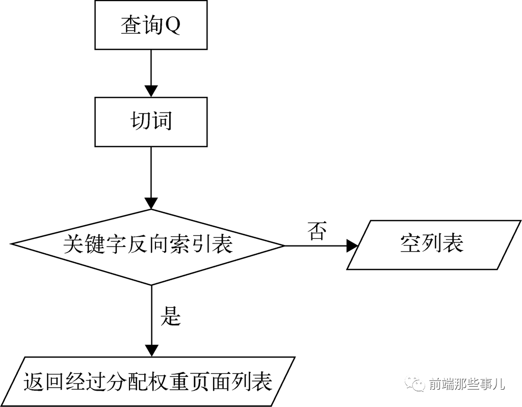 搜索引擎的原理是什么_图片搜索引擎原理