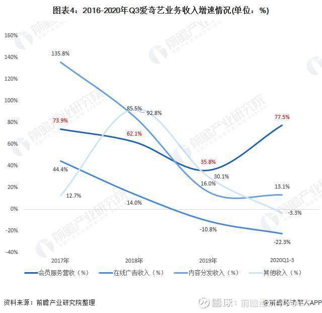 2020年gdp占比(3)