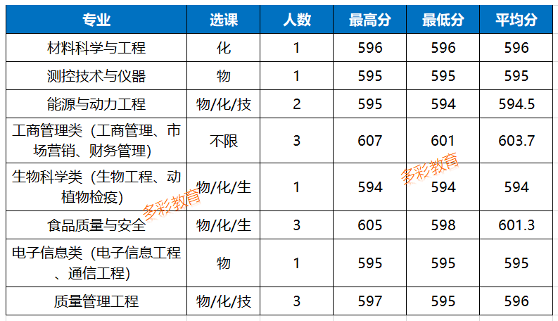 2020年qs物理学专业排名_2020年QS世界大学生物科学专业排名TOP100(2)
