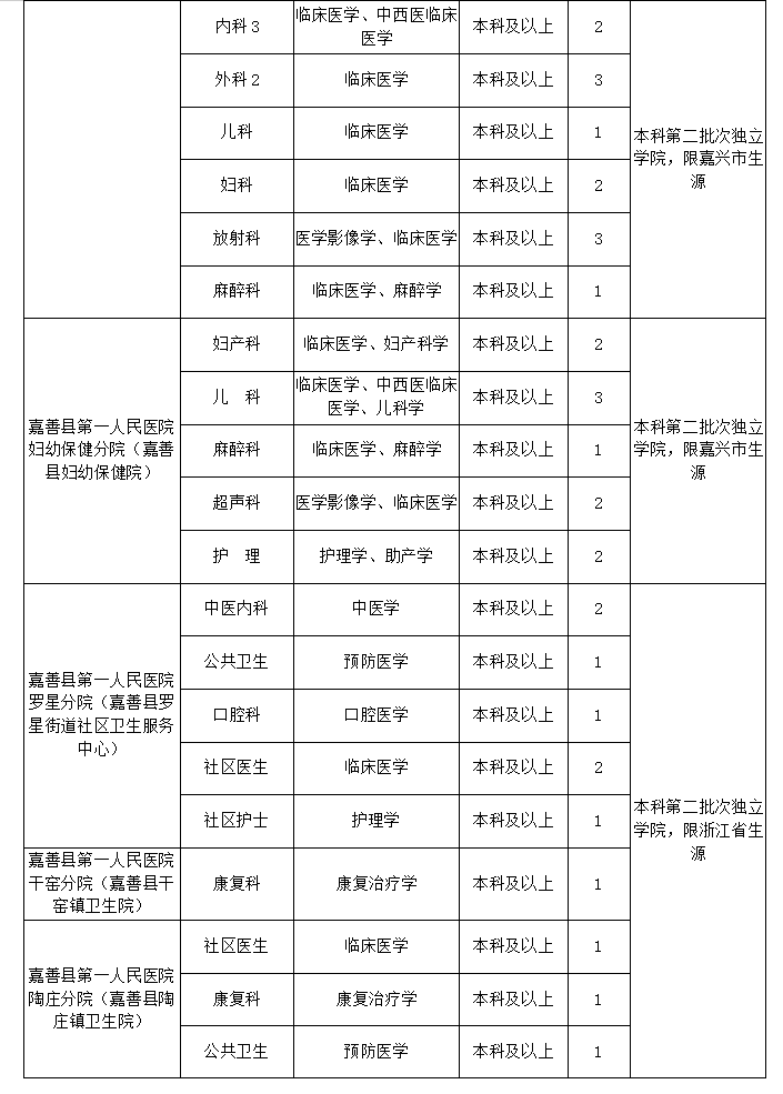 2020嘉善城区人口_2020年嘉善地铁规划图(2)