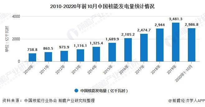 2021年浙江gdp终核_图表 2011年中国GDP最终核实数增加222亿元(3)