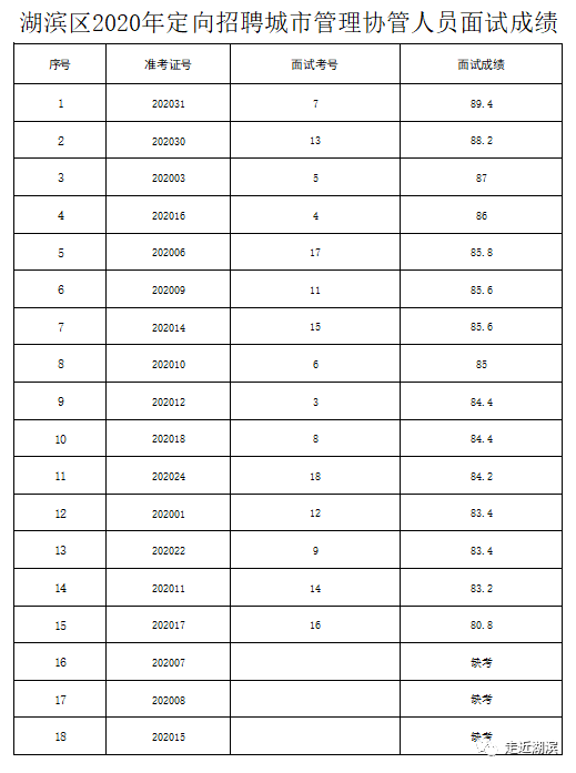 人口协管员面试题(2)