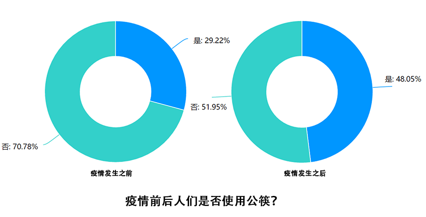 美团里人均怎么修改_小舞怎么画(3)