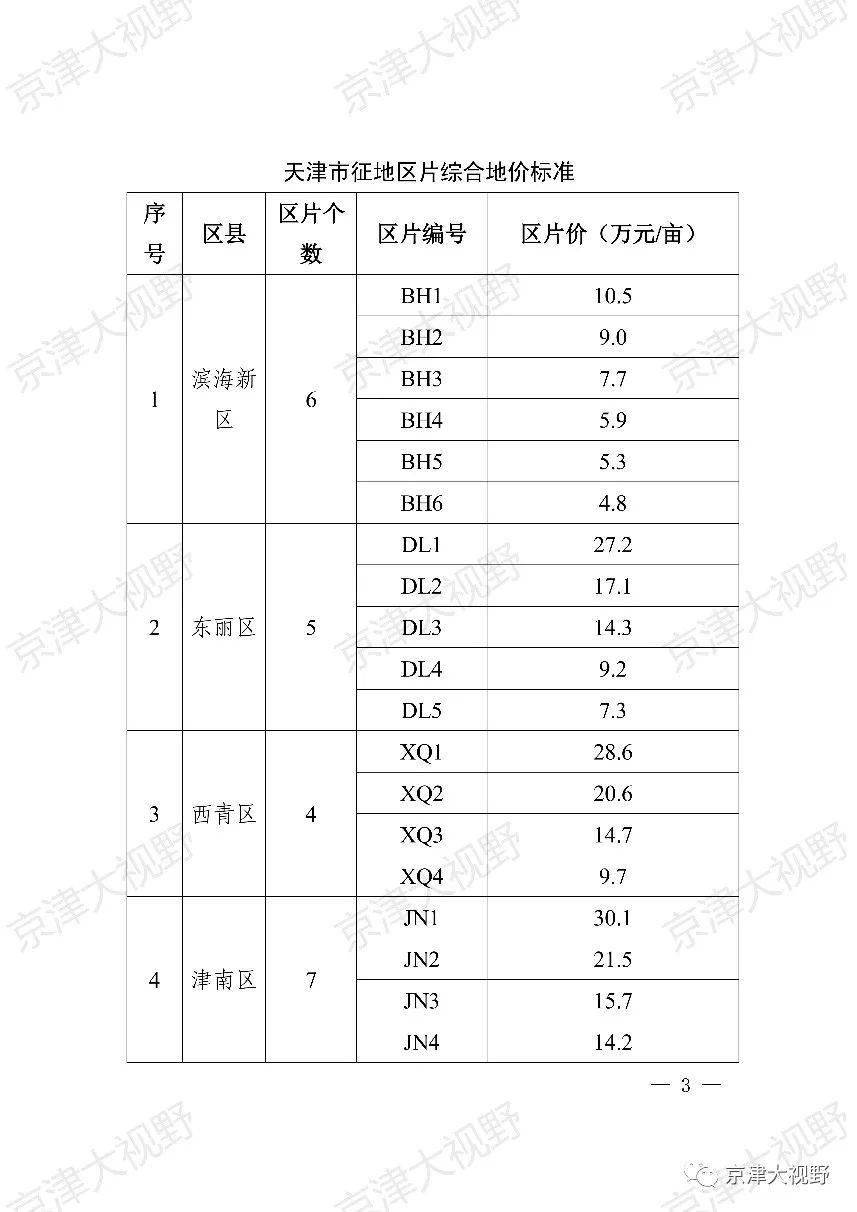 宁河多少人口_宁河区地图