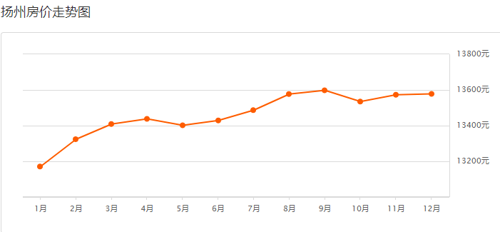 增城永和2020gdp算哪里_2020年增城一手住宅爆卖2.5万套 最火的是