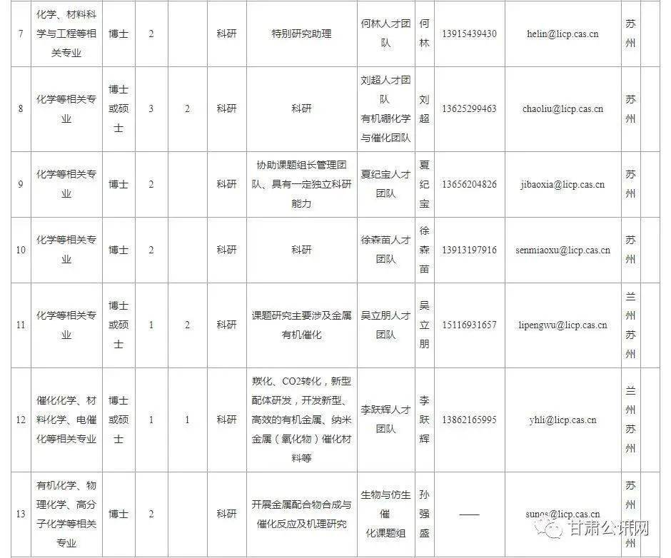 2021年兰州市各区人口是多少_兰州市何伟2021年秘书(2)