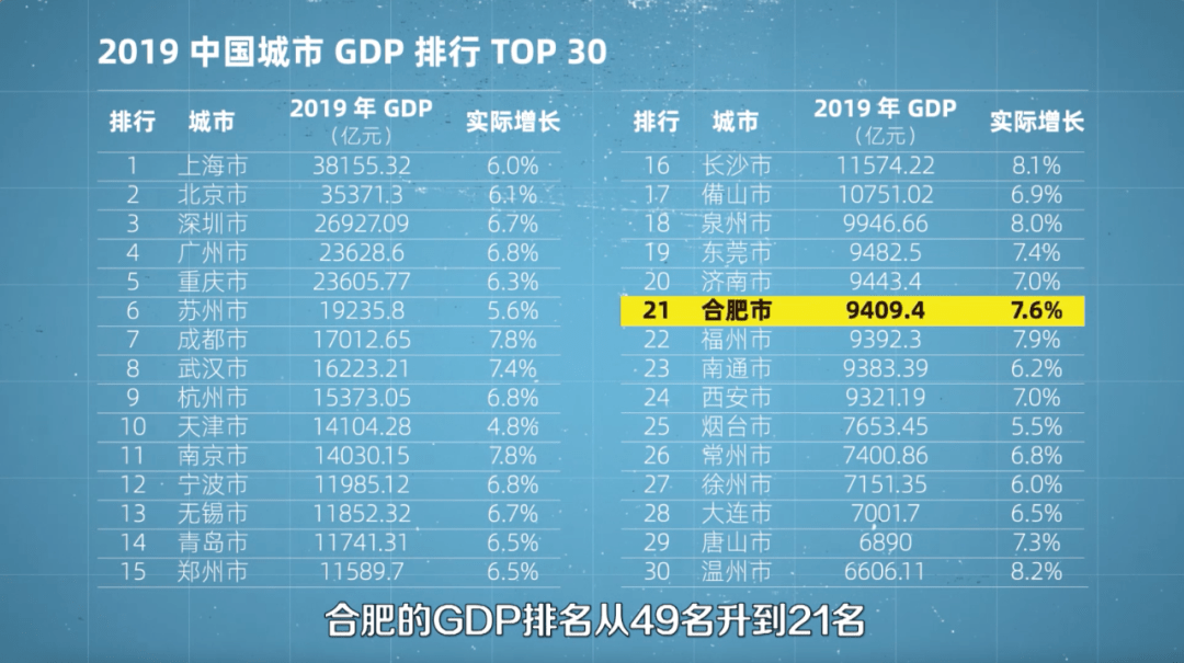 湖北2019gdp城市排名图片_湖北地级市gdp排名