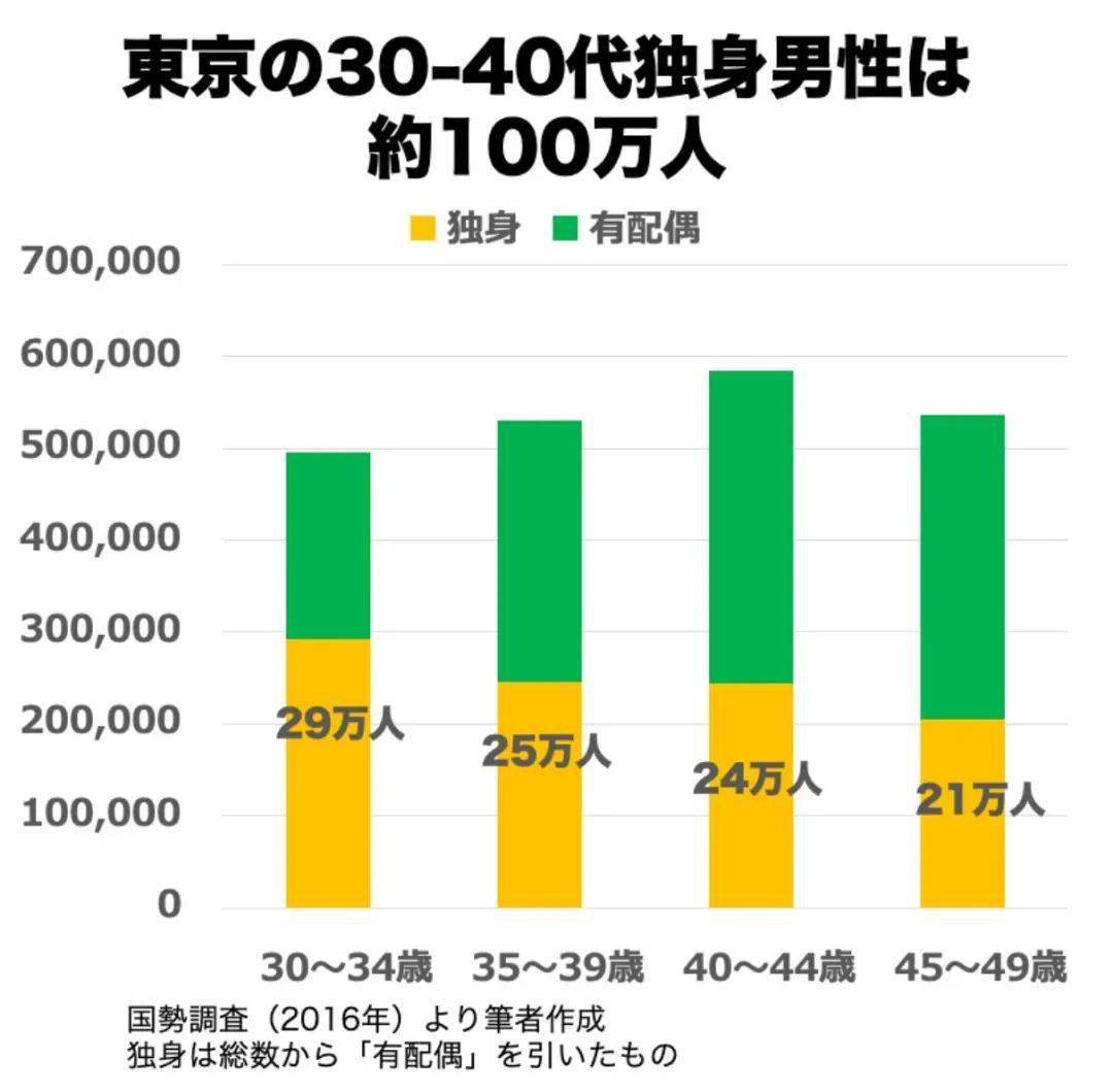 东京多少人口_东京有多少万人口(3)