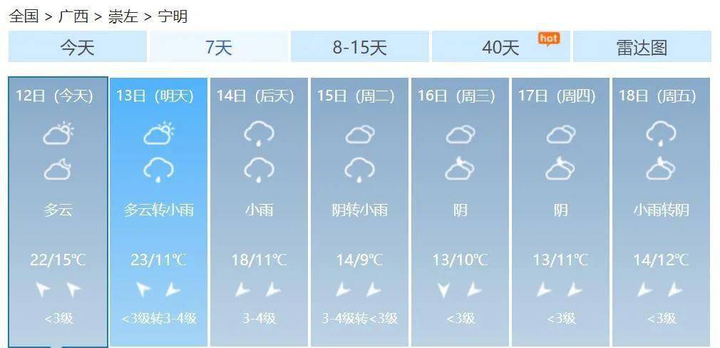 下周崇左气温暴跌!最低气温6℃_天气