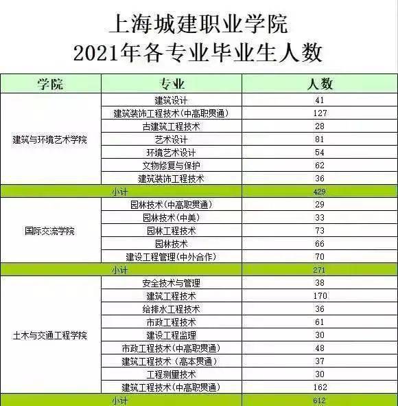 自贸校园行人才篇上海城建职业学院2021届线上招聘会