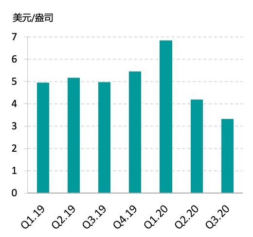 银矿GDP(2)