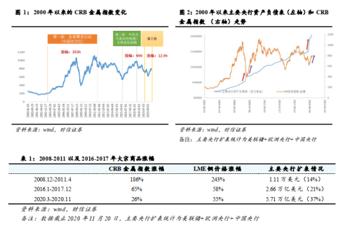 1929年经济危机各国GDP_1929年经济危机(3)