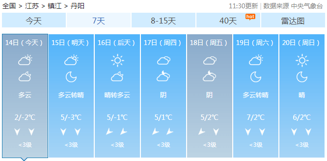 丹阳市天气逐时预报（丹阳天气预报15天查询结果）