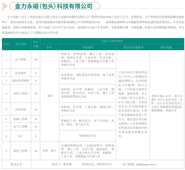 包头人口收入_包头过长图片