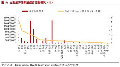 美国人口数量2021年_2021中国人口大迁移报告 从城市化到大都市圈化(2)