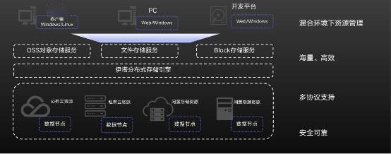 霍因科技Hi-ETA&amp; Hi-SEAHILL加速大数据管理 赋能信