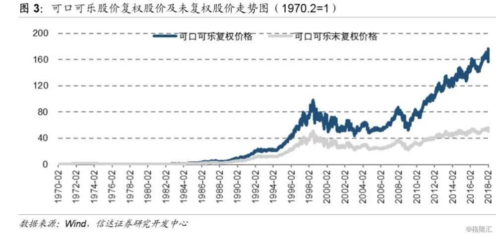 谈球吧体育价值投资策略简介、配置逻辑及案例分析(图6)