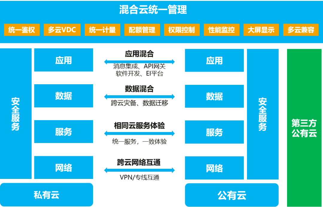 农村人口管理信息化_农村信息化图片(2)