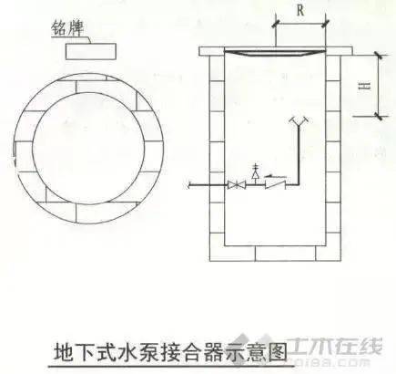 给排水——消防供水管道和水泵接合器知识要点