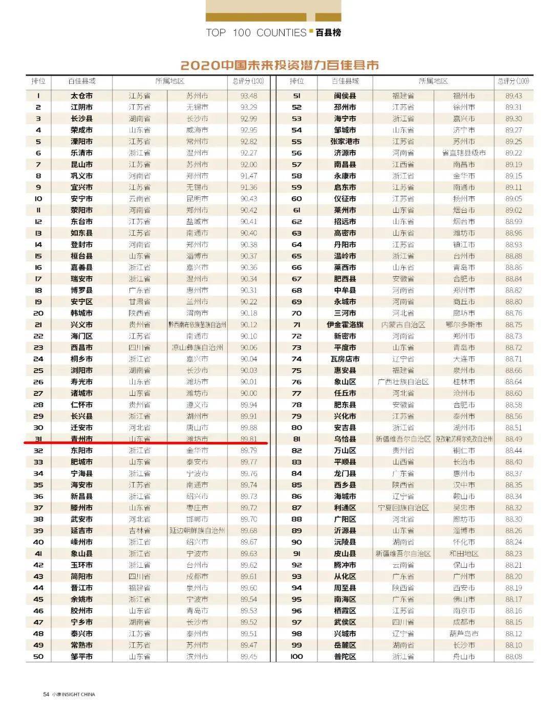 2020四川各市gdp最终核定_四川人均gdp(2)