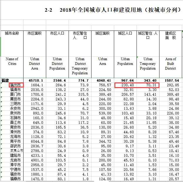 福州市户籍人口有多少人_人口普查