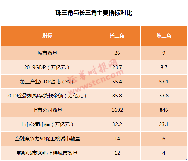 逐鹿gdp_逐鹿中原(2)