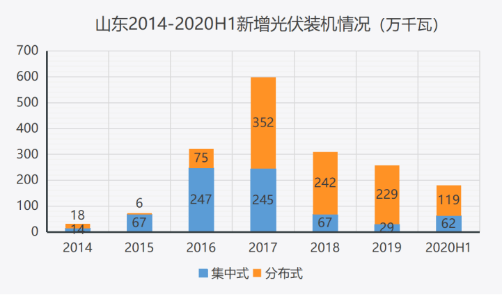 2020年山东省上半年g_山东省地图全图