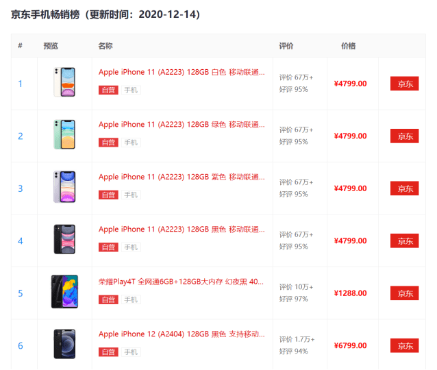 iPhone|苹果手机拟明年增产到2.3亿部，哪些供应商将大赚一笔？