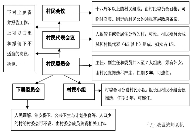 基层群众自治组织来啦!_村民