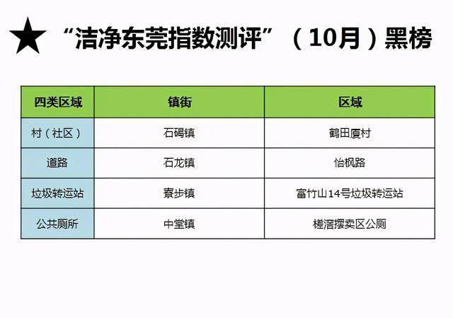 企石排名_企石地图(3)