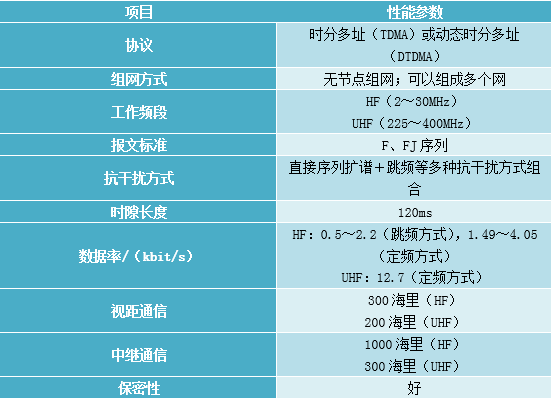 美军称霸世界的传音入密之技美国国际通用数据链浅析