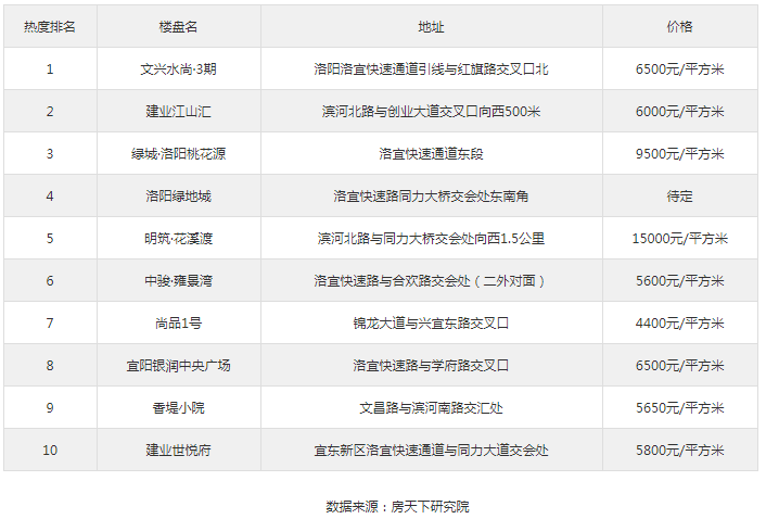 偃师排名_偃师地图(2)