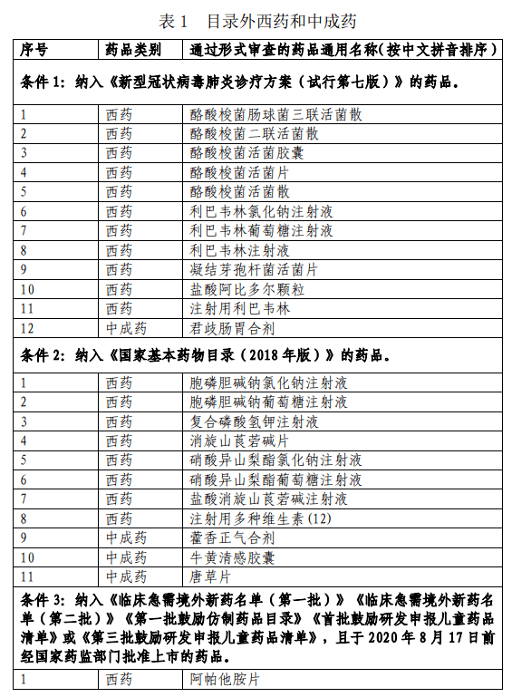 根据今年9月医保局发布的2020年国家医保药品目录调整通过形式审查的