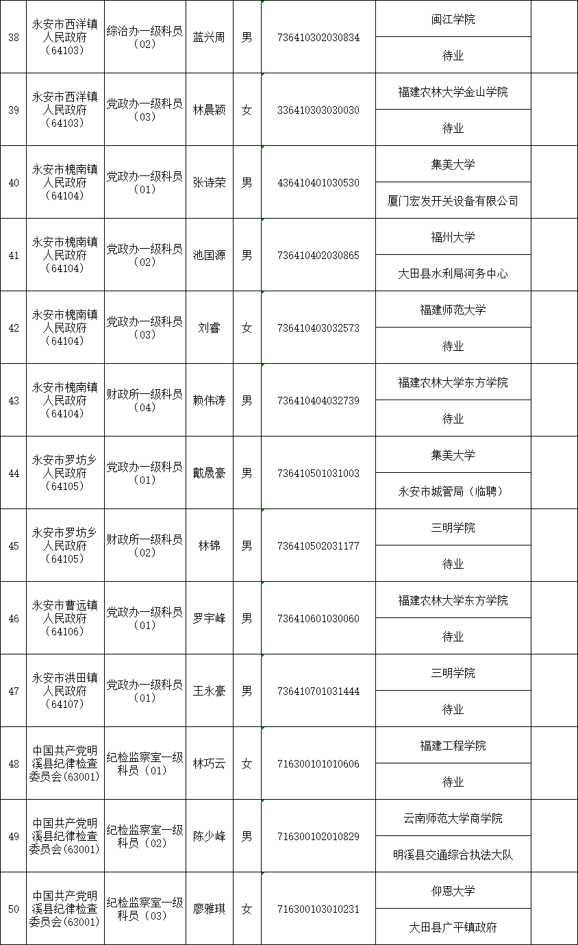 2020三明各县市人口排名_三明学院