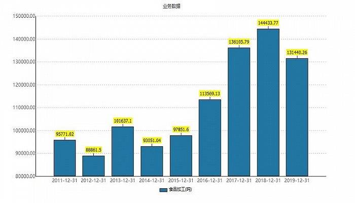 财说| 涪陵榨菜又变相提价14%，这次还灵吗？