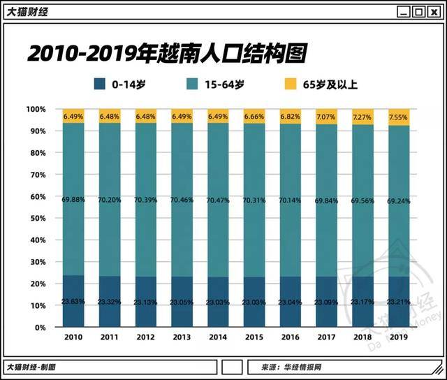 除此之外,越南在给企业减负方面也做了不少工作.