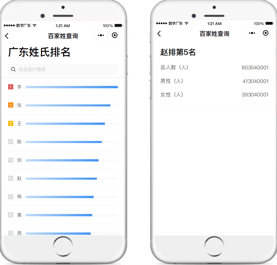 百家姓排名表人口_百家姓全部排名表(3)